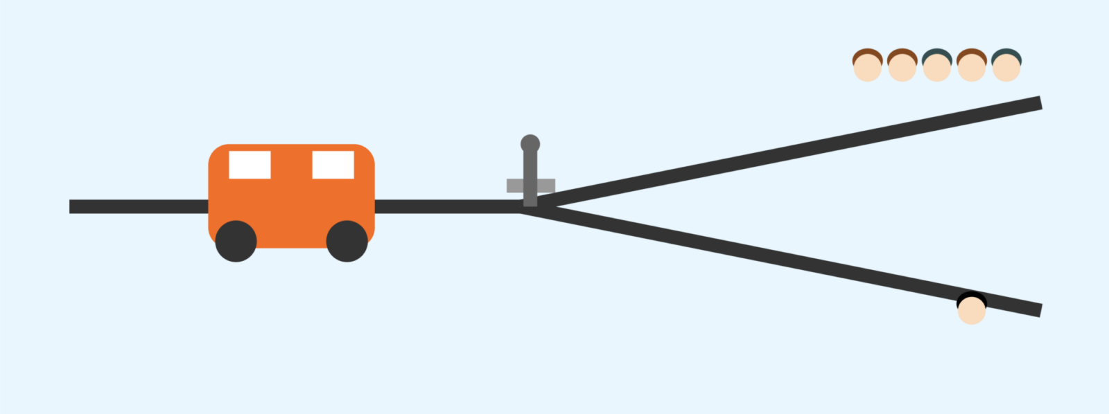 trolley problem